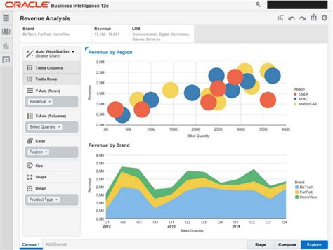 Advanced Analytics and Machine Learning in Oracle Business Intelligence